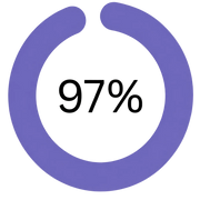 97 percent